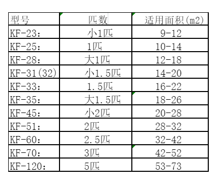 满洲里空调维修